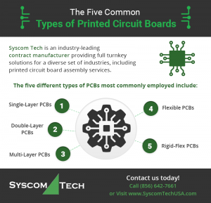 five types of printed circuit boards